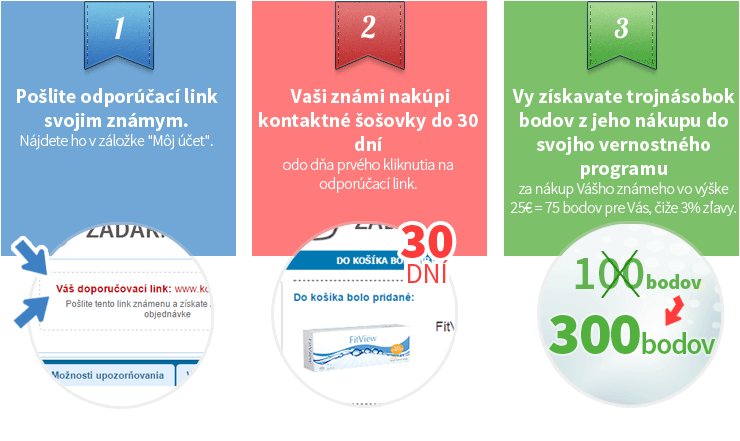 odporučte nás svojim známým